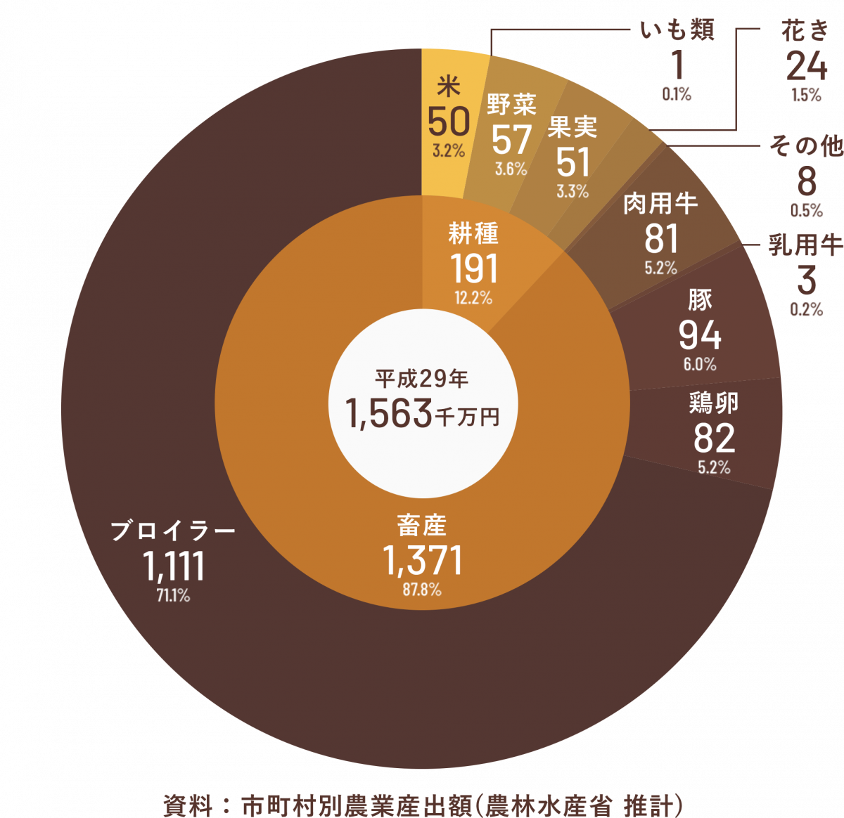 仕事 日向市移住サイト ヒュー 日向 ヒュー っと移住